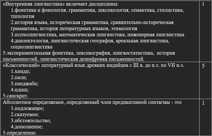 Введение в языкознание II Экз ПДр-1вв (175-3)