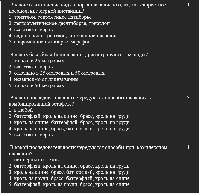 Плавание с методикой преподавания