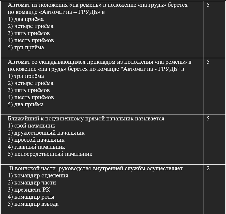 Строевая подготовка Экзамен (200 вопросов)