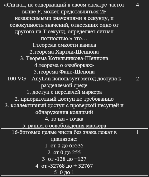 Архитектура КС экз (ро) ИС4(сс) 326