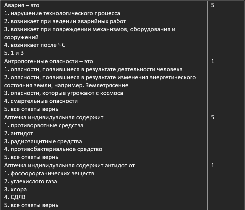 Безопасность жизнедеятельности экз (ро) УА 2 (сс) 120